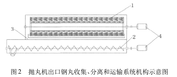 圖2 拋丸機(jī)出口鋼丸收集、分離和運(yùn)輸系統(tǒng)機(jī)構(gòu)示意圖