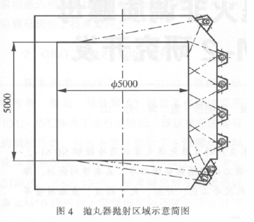 圖4拋丸器拋射區(qū)域小意簡圖